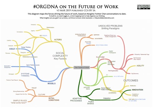ORGDNA_FutureOfWork-v3a-MAR2019